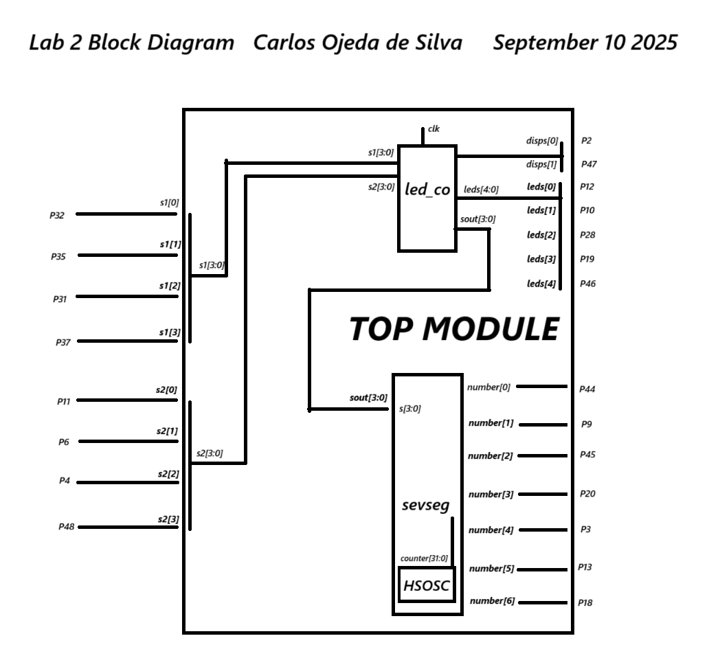 lab2 – E155 Portfolio